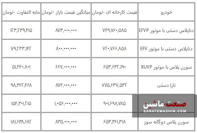 کدام محصول ایران خودرو در بازار، سود بیشتری دارد؟ +جدول