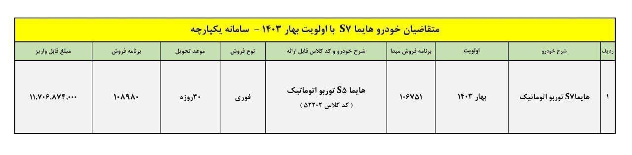 خبر بد ایران خودرو برای متقاضیان هایما S۷ پلاس