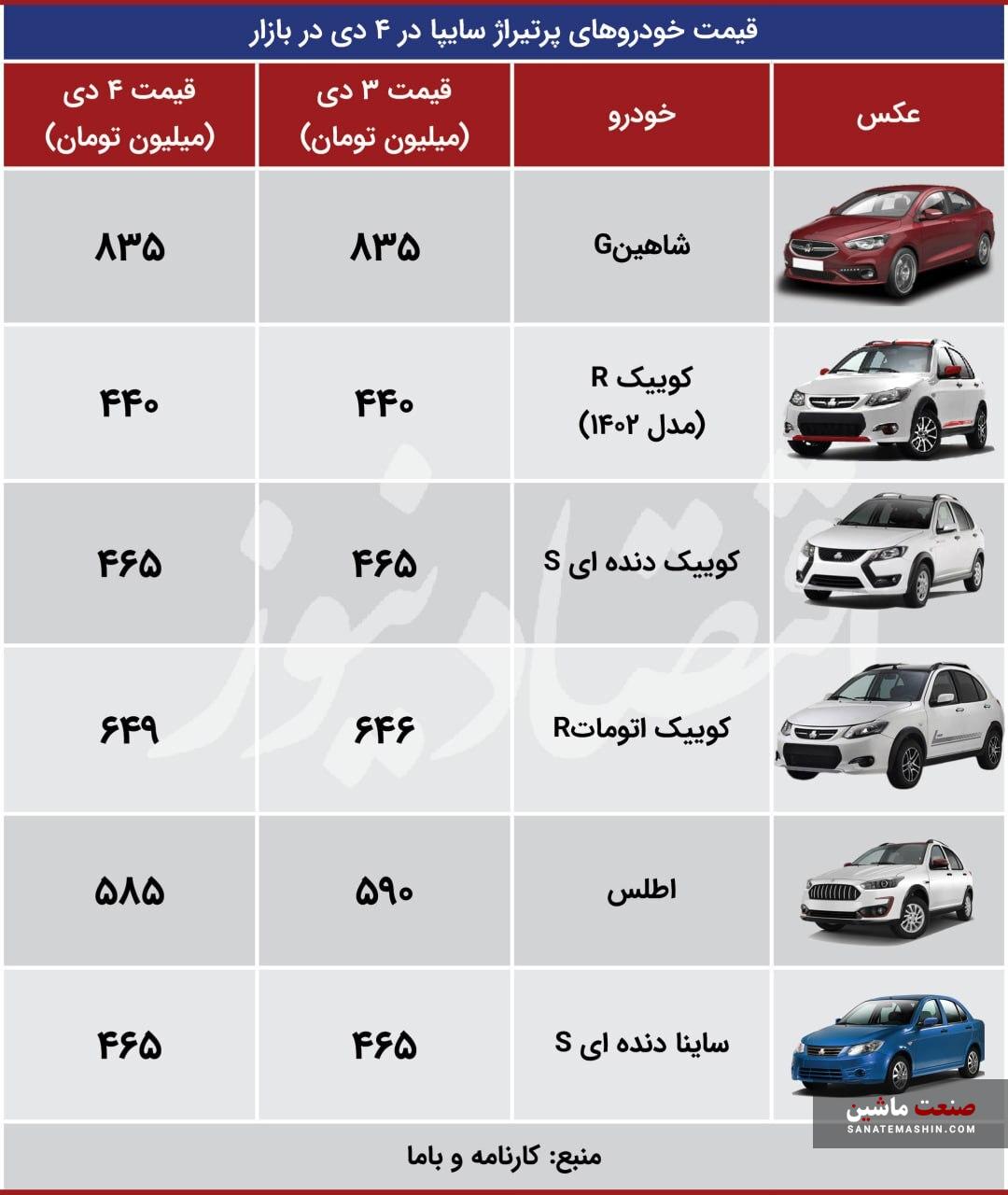 جدول/ قیمت خودروهای ایران خودرو و سایپا 5 دی 1403