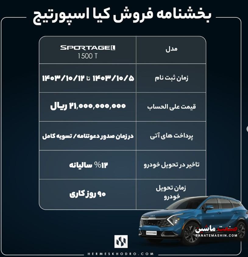 شرایط فروش کیا اسپورتیج و کیا K3 توسط هرمس خودرو اعلام شد +جدول