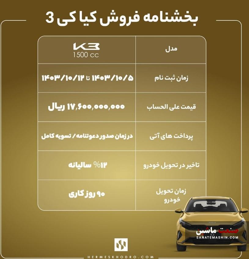 شرایط فروش کیا اسپورتیج و کیا K3 توسط هرمس خودرو اعلام شد +جدول