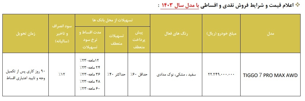 شرایط فروش اقساطی ویژه تیگو 7 پرو مکس AWD اعلام شد +جدول