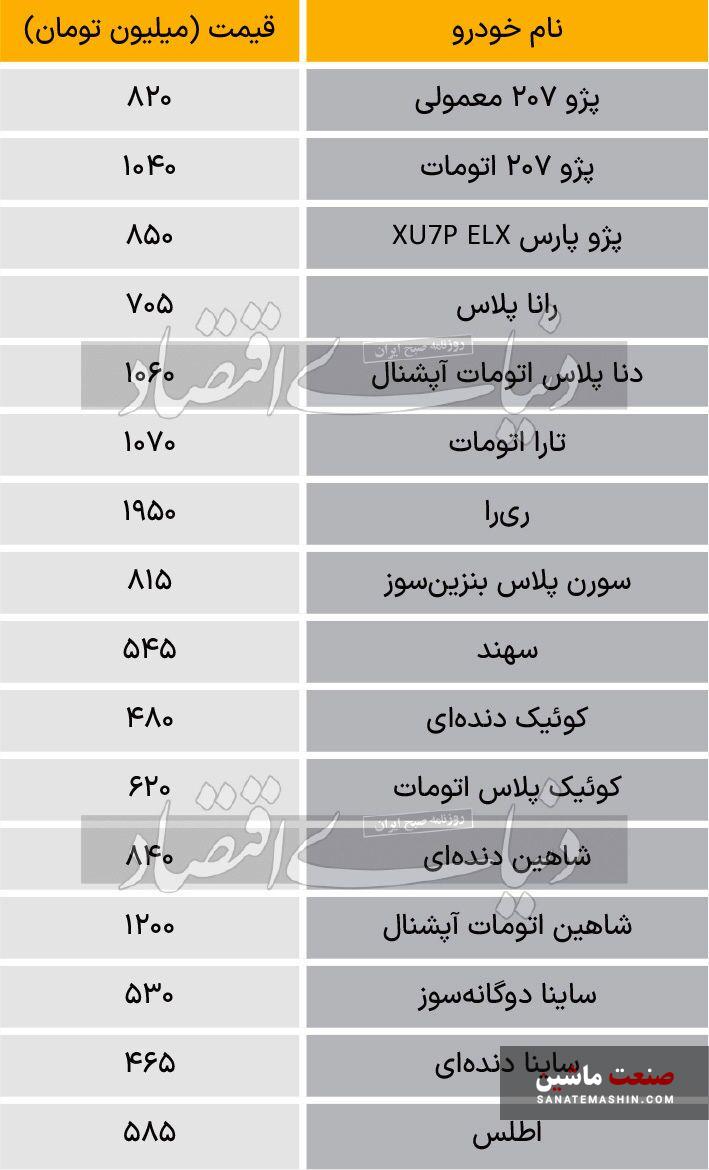 جدول/ افزایش قیمت در بازار خودرو 9 دی 1403