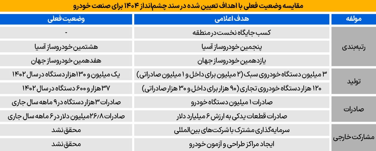 رویای سال ۹۳ برای بازار خودروی ۱۴۰۳ محقق شد؟