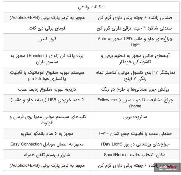 لاماری اکو سدان جدید آرین پارس موتور رونمایی شد +تصاویر