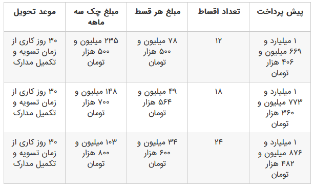 شرایط فروش ویژه اقساطی اسکای ول ET5  اعلام شد +جدول