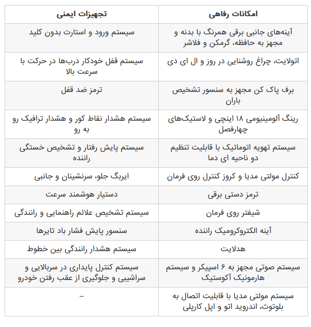 مزدا 3 جدید سدان خشن و جذاب ژاپنی توسط آفتاب خودرو رونمایی شد +تصاویر