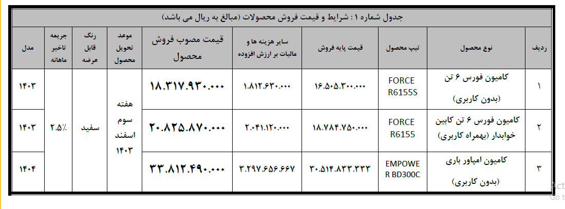 فروش نقدی کامیون فورس و امپاور باری آغاز شد +جدول