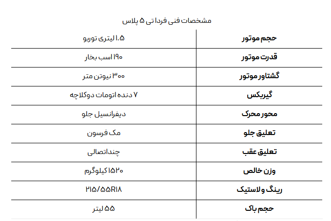 FMC T5 Plus فردا موتورز با مشخصات جدید رونمایی شد +تصاویر