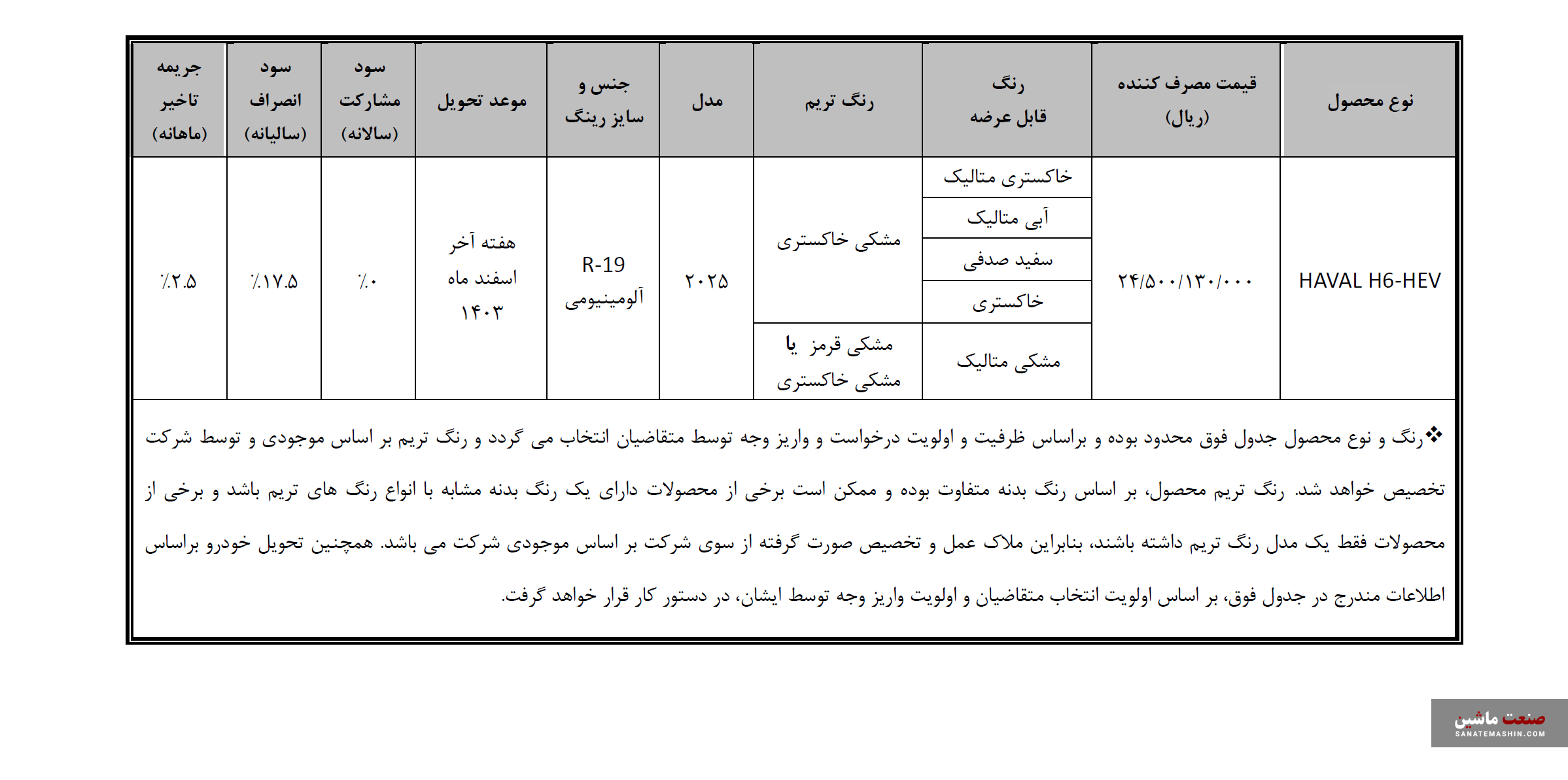 شرایط پیش‌ ثبت‌ هاوال H6 HEV توسط بی ام کارز اعلام شد +جدول