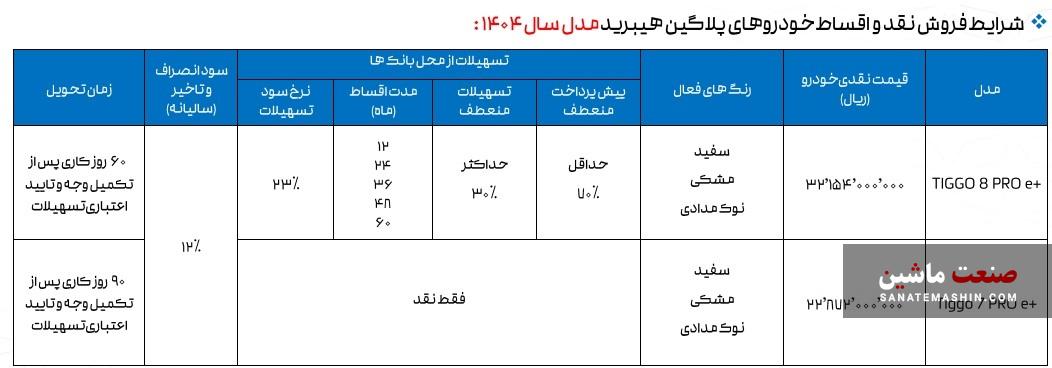 شرایط فروش محصولات پلاگین هیبرید فونیکس اعلام شد +جدول