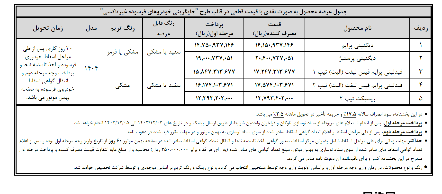 پیش ثبت نام فیدلیتی، ریسپکت و دیگنیتی آغاز شد +جدول