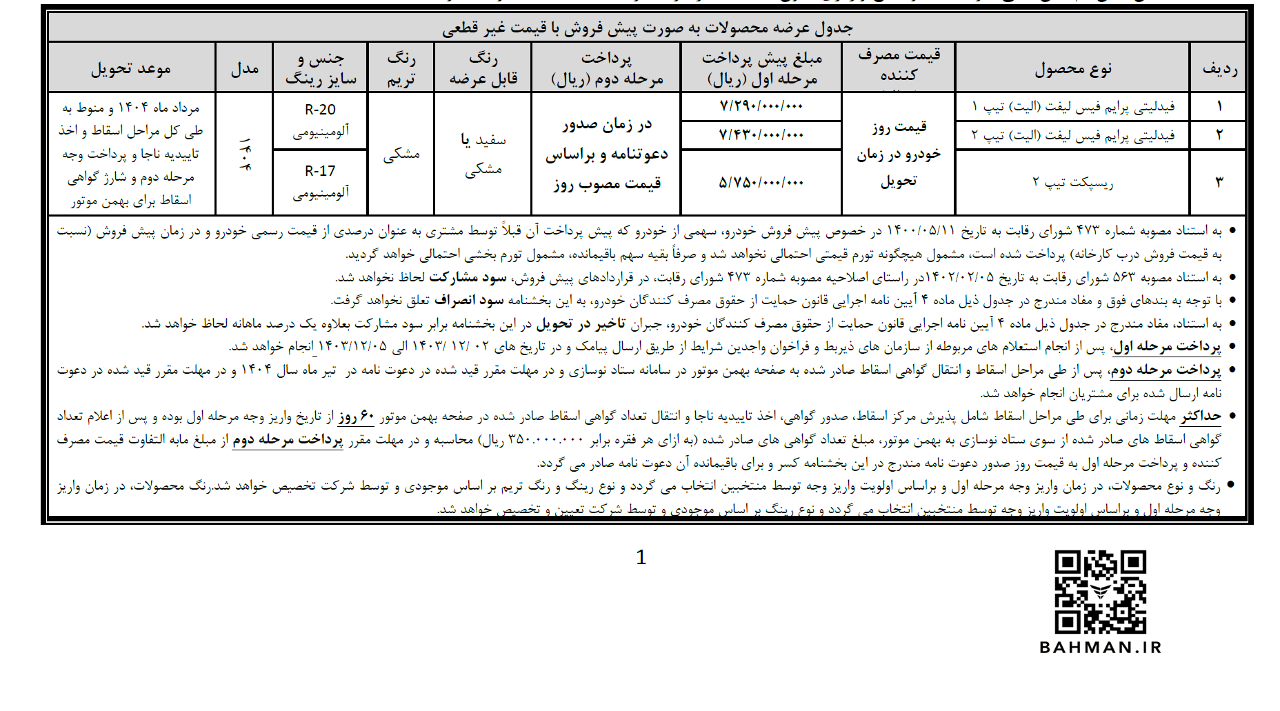 پیش ثبت نام فیدلیتی، ریسپکت و دیگنیتی آغاز شد +جدول