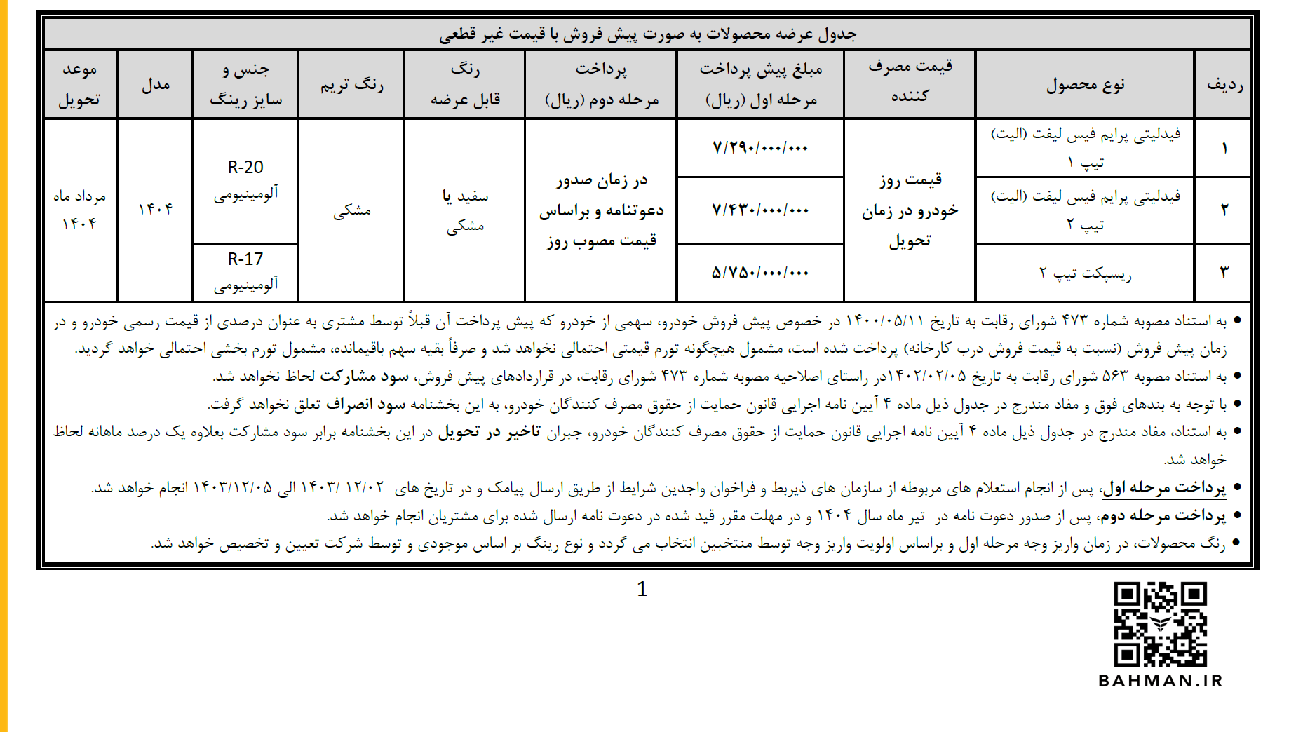 پیش‌ثبت نام فیدلیتی، ریسپکت و دیگنیتی طرح جوانی آغاز شد +جدول