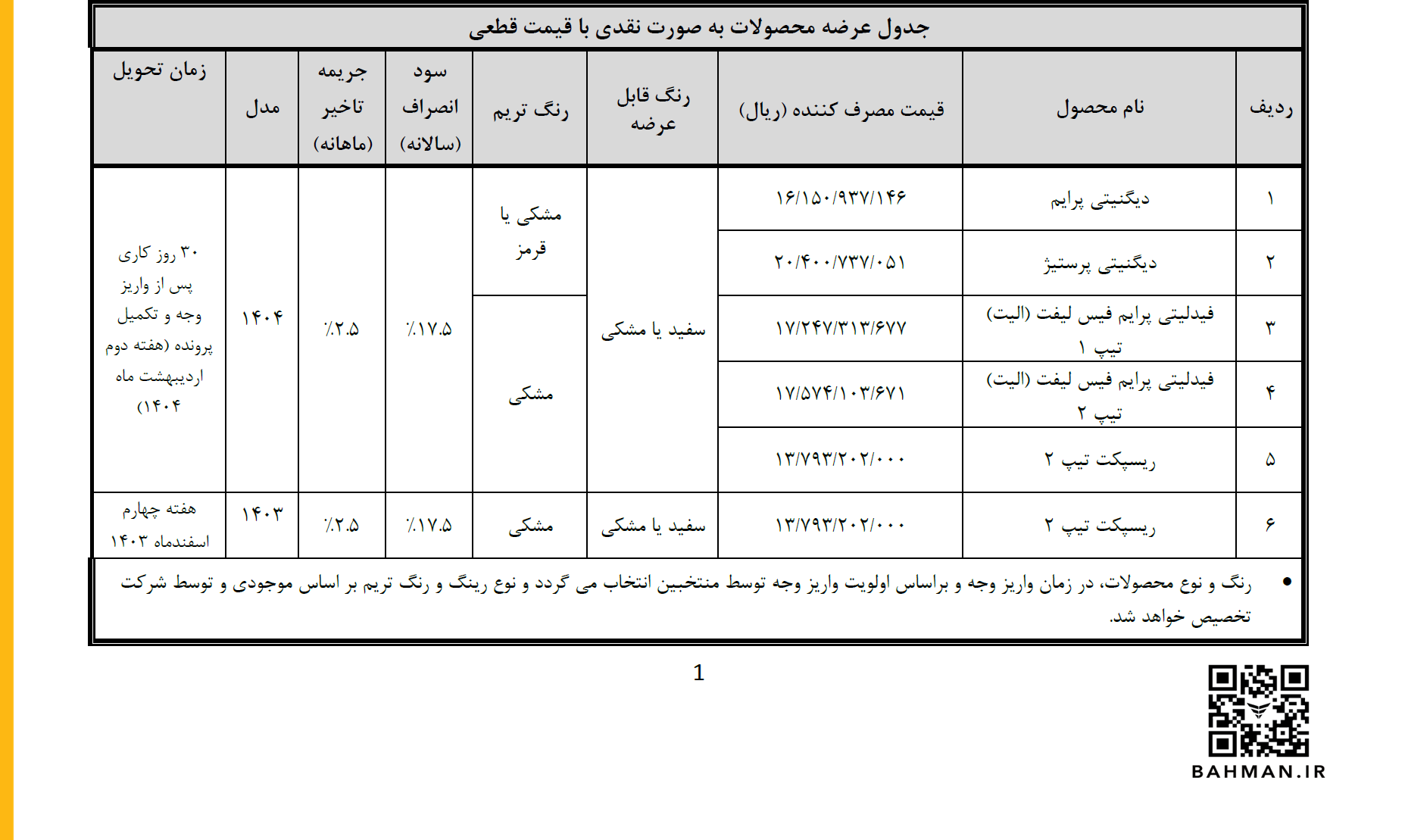 پیش‌ثبت نام فیدلیتی، ریسپکت و دیگنیتی طرح جوانی آغاز شد +جدول