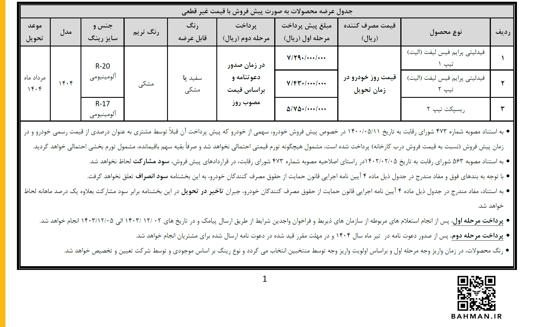 پیش ثبت نام فیدلیتی و ریسپکت با قیمت غیرقطعی آغاز شد +جدول