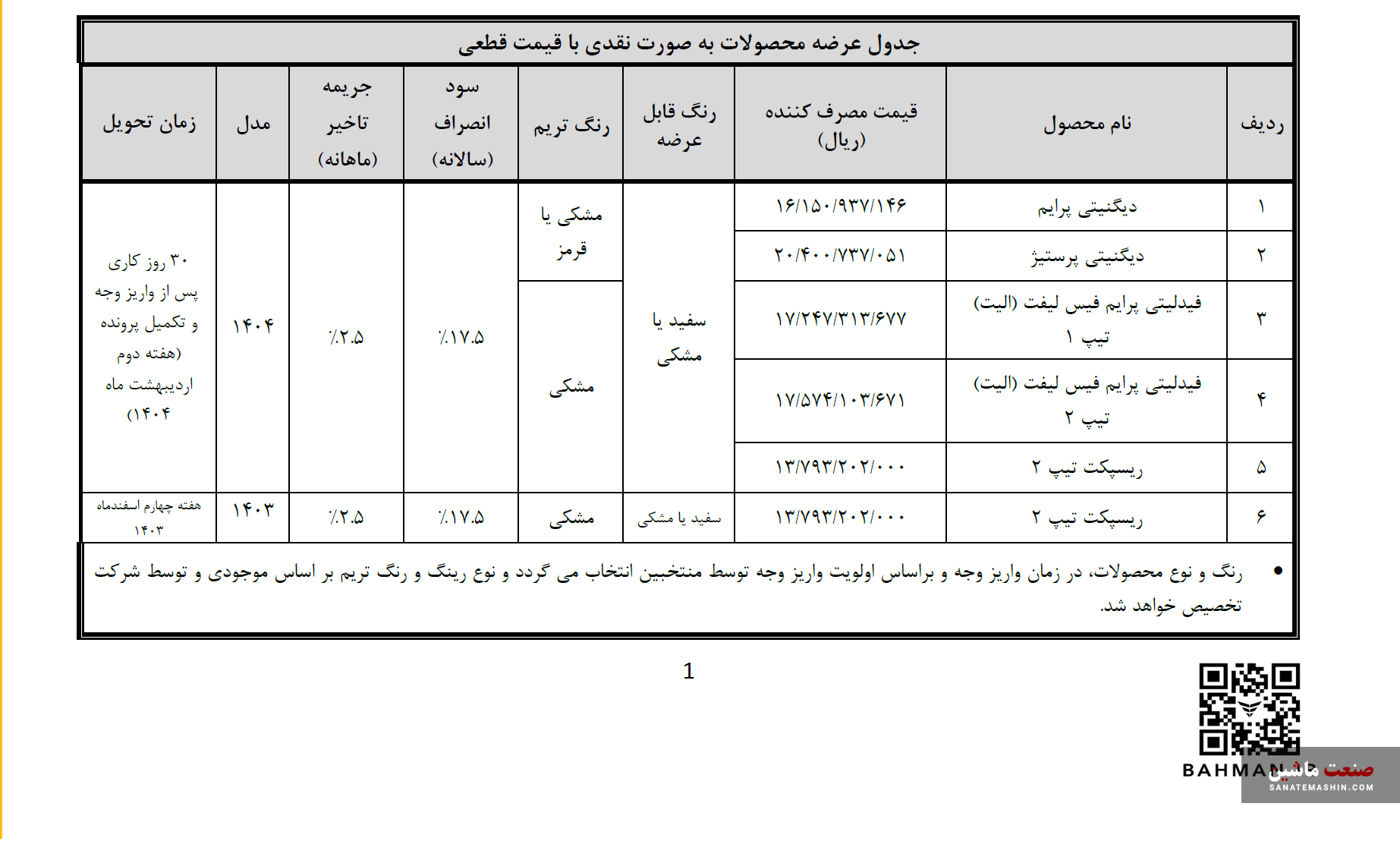 پیش ثبت نام فیدلیتی، ریسپکت و دیگنیتی با قیمت قطعی آغاز شد +جدول