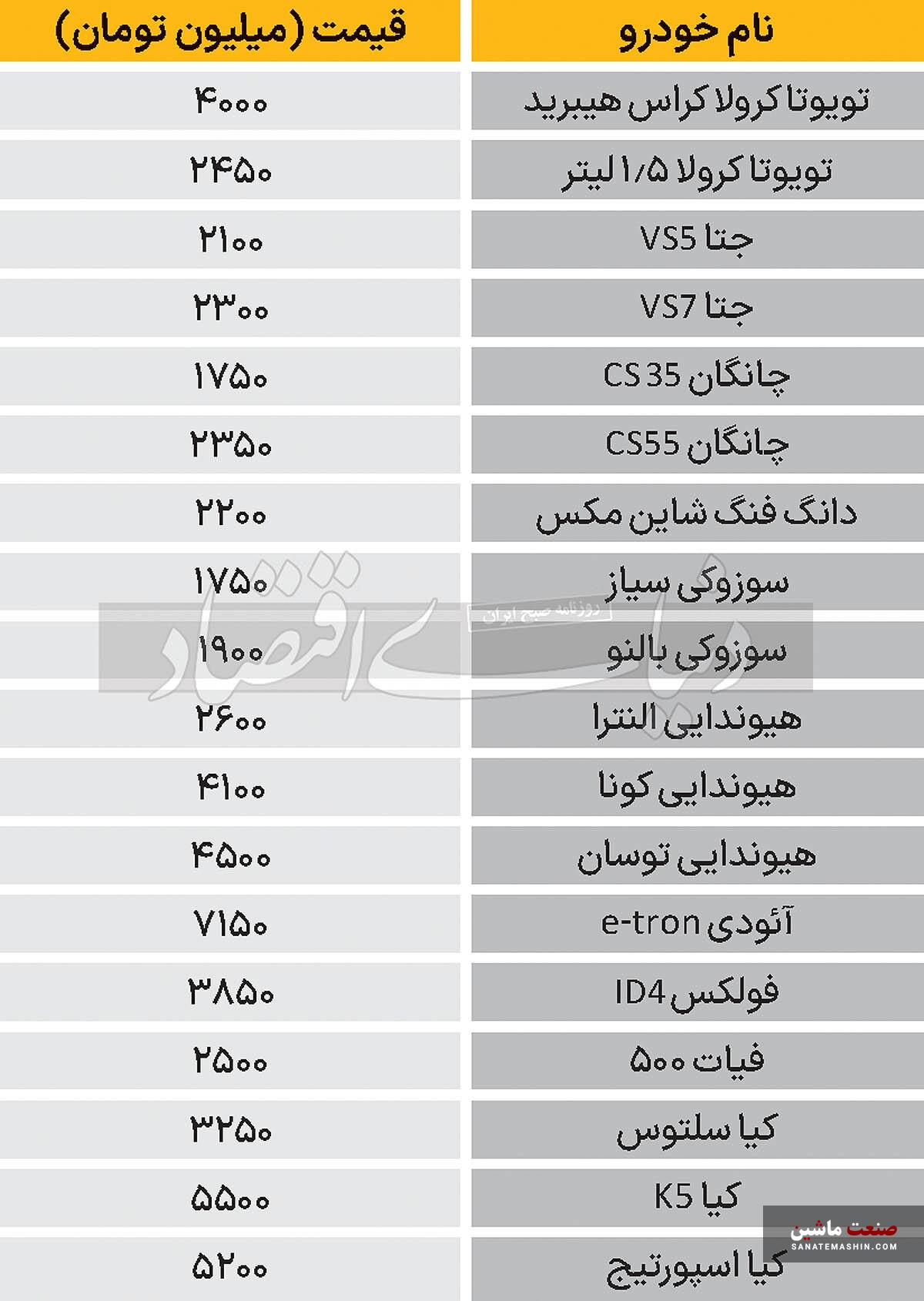 جدول/ قیمت روز خودروهای خارجی در بازار 4 بهمن 1403