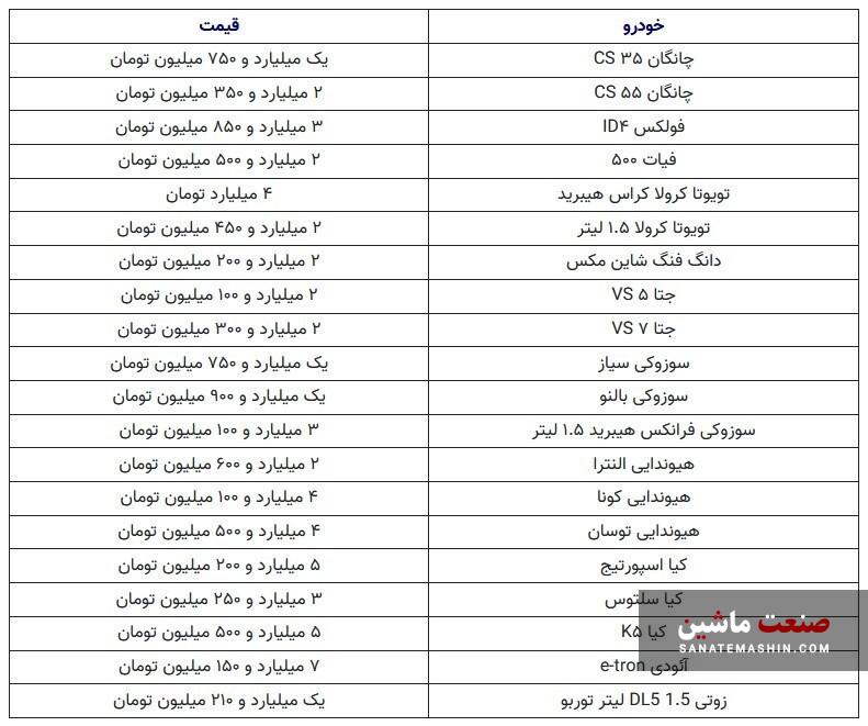 قیمت خودروهای وارداتی در بازار کاهشی شد +جدول