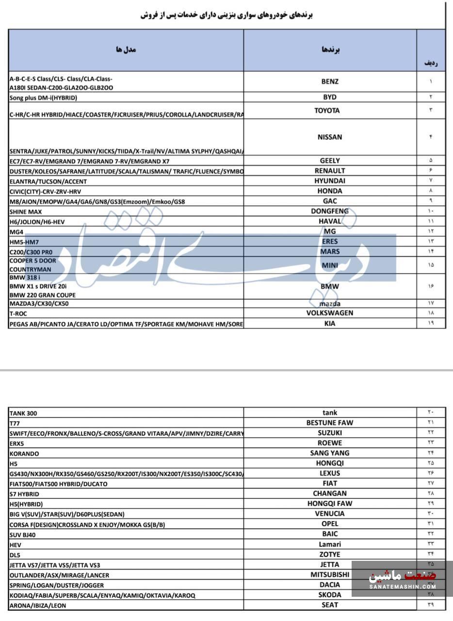 فهرست خودروهای مجاز وارداتی رسما اعلام شد +اسامی خودروها