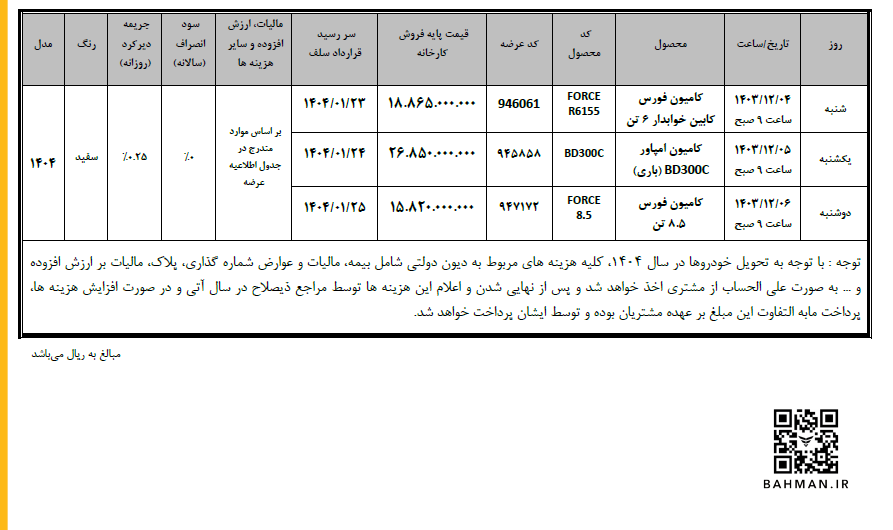 عرضه سه محصول بهمن دیزل در بورس کالا +جدول