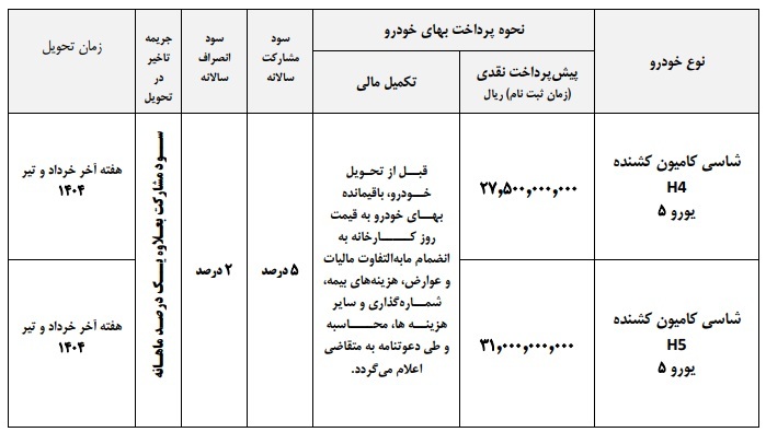 بخشنامه شرایط جدید فروش فوتون H4 و H5 اعلام شد +جدول