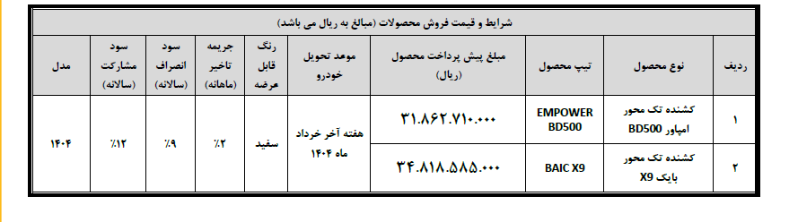 شرایط فروش امپاور BD500 و بایک X9 اعلام شد +جدول