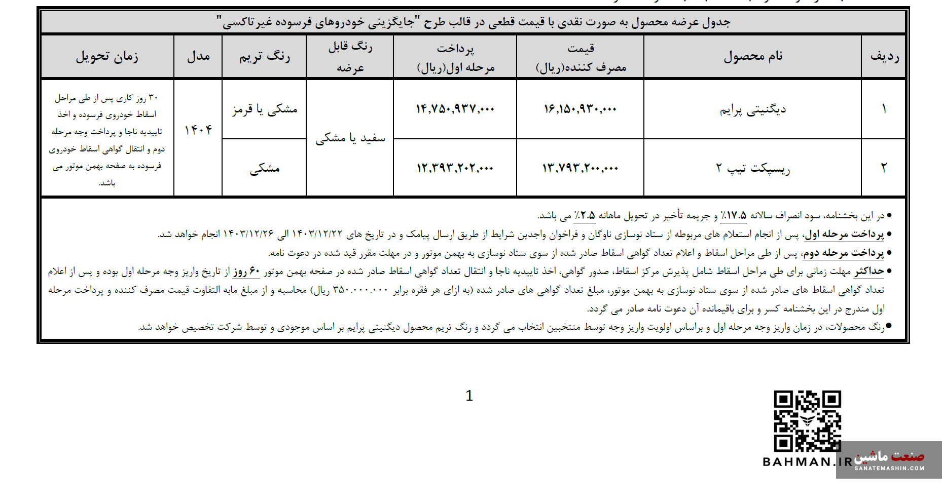 پیش ثبت‌نام  فروش ریسپکت و دیگنیتی پرایم آغاز شد +جدول