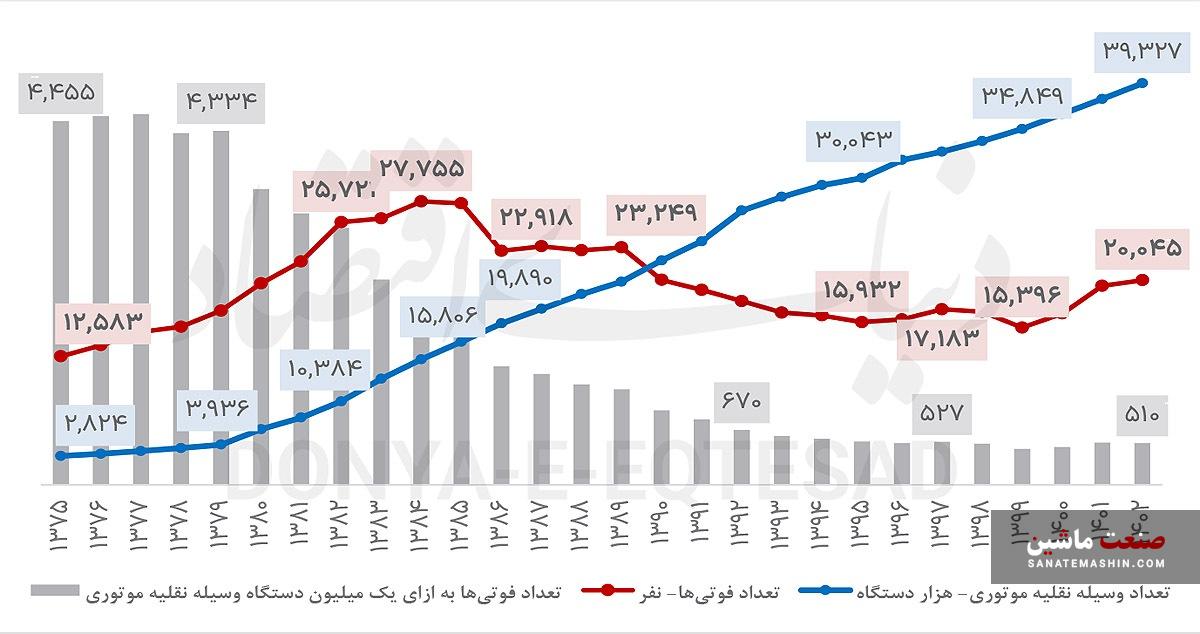 متهمان تصادفات مرگبار نوروزی