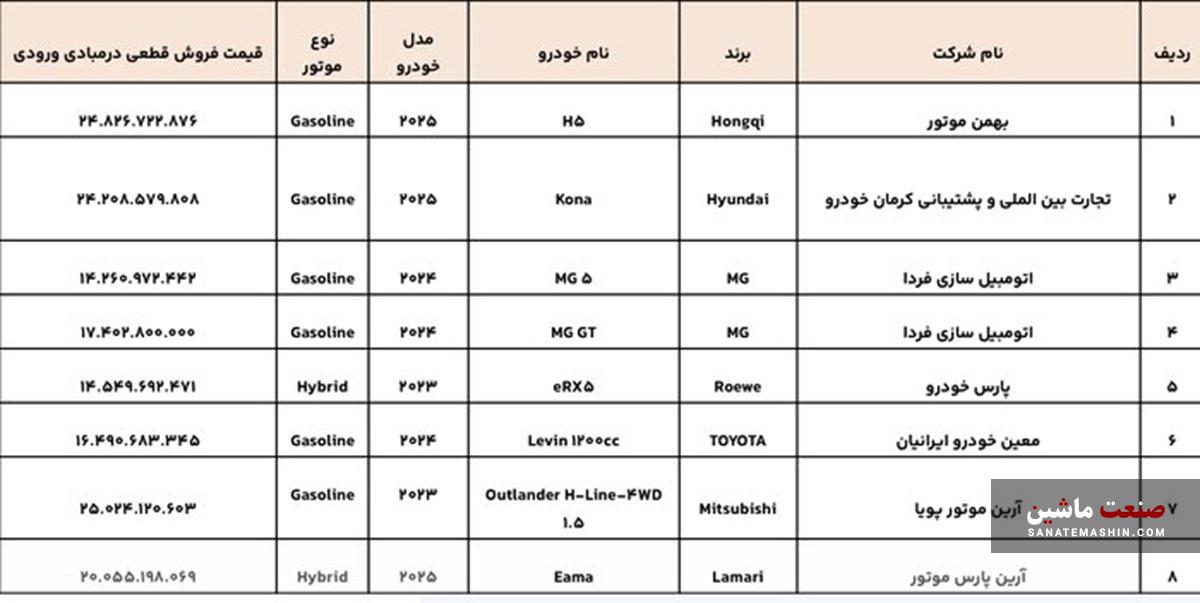 آخرین عرضه خودروهای وارداتی سال 1403 آغاز شد +جدول