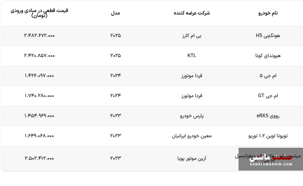 30 مدل خودرو در سامانه خودروهای وارداتی اضافه شدند +جدول