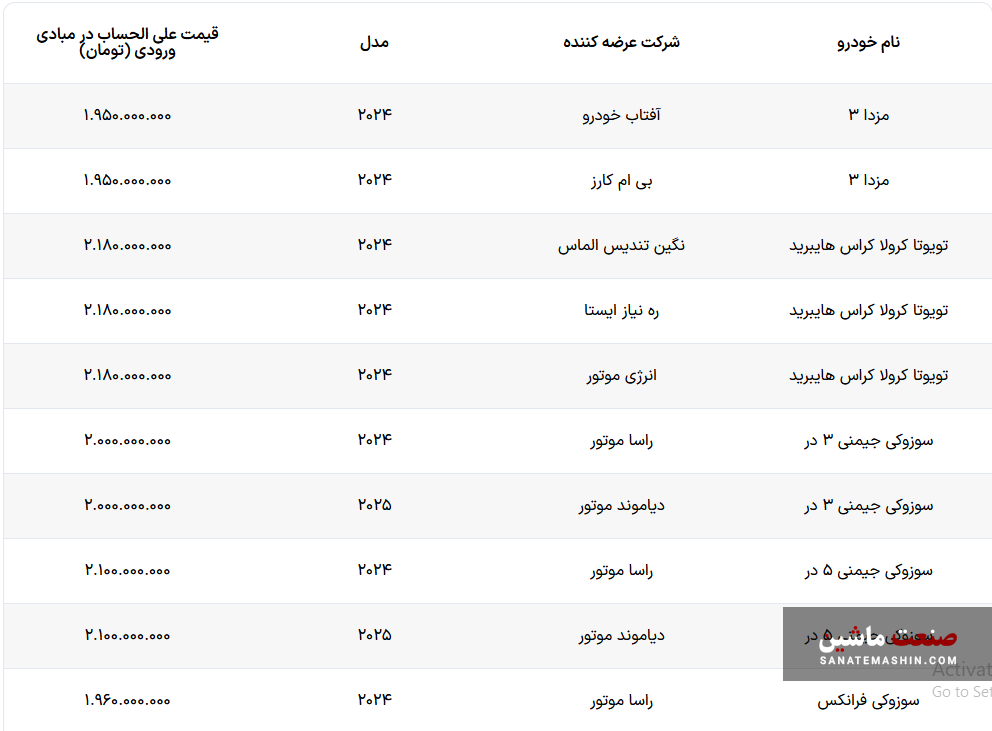 30 مدل خودرو در سامانه خودروهای وارداتی اضافه شدند +جدول