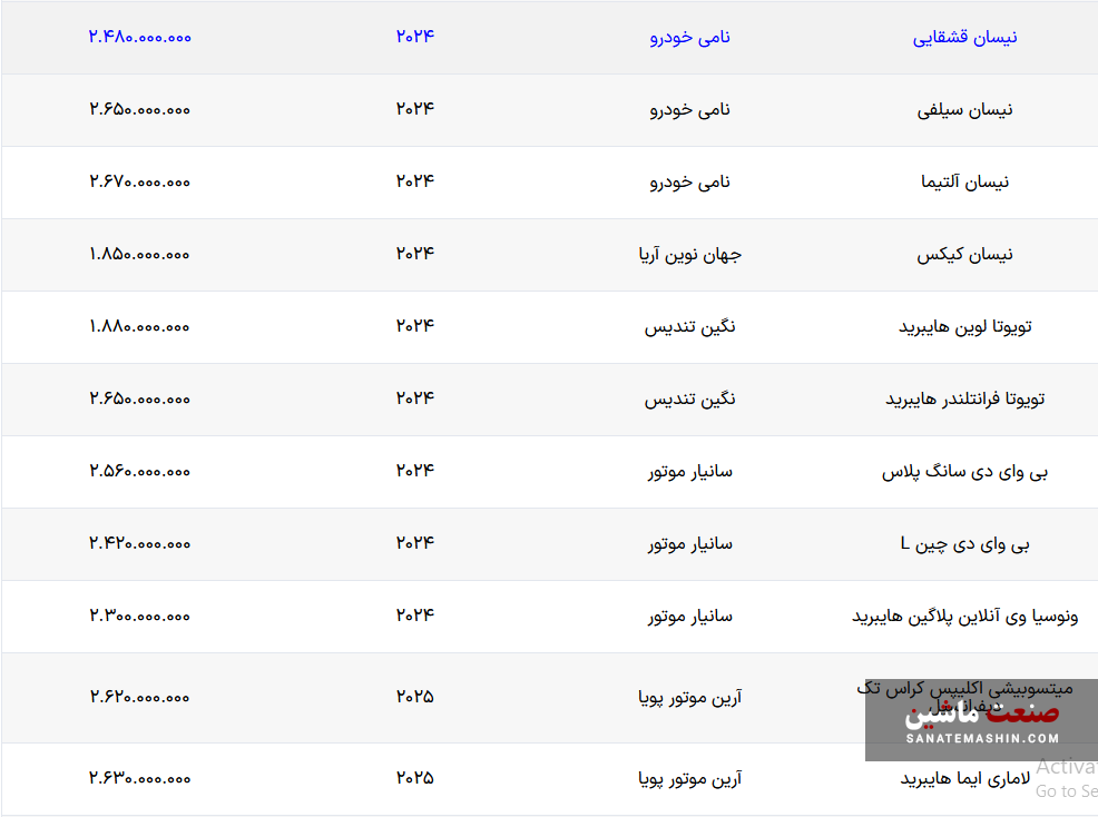 30 مدل خودرو در سامانه خودروهای وارداتی اضافه شدند +جدول