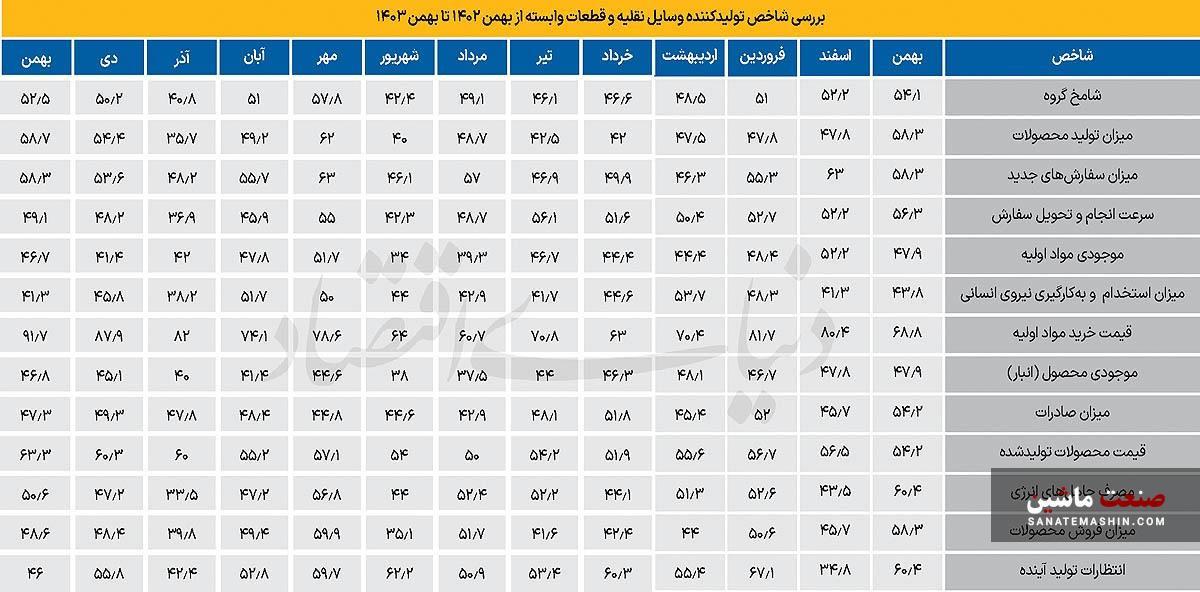 خروج شکننده خودرو از رکود