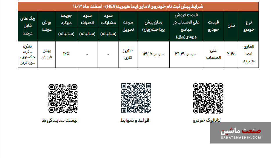 شرایط فروش لاماری ایما HEV در سامانه اعلام شد +جدول