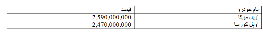 پرشیا خودرو دو مدل جدید اوپل را در سامانه عرضه کرد