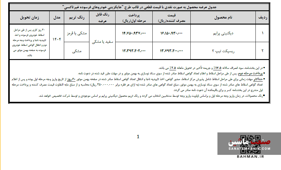 شرایط فروش دیگنیتی پرایم و ریسپکت تیپ 2 مشخص شد +جدول