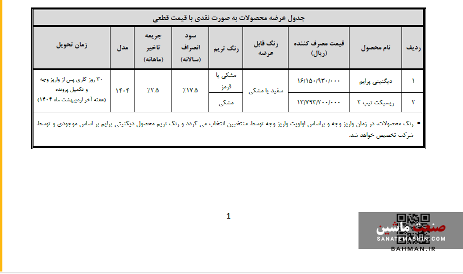 شرایط فروش دیگنیتی پرایم و ریسپکت تیپ 2 مشخص شد +جدول