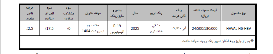 شرایط فروش هاوال H6 هیبرید توسط BMCARS اعلام شد +جدول