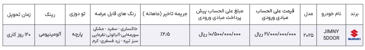 شرایط جدید پیش فروش سوزوکی جیمنی 2025 اعلام شد +جدول