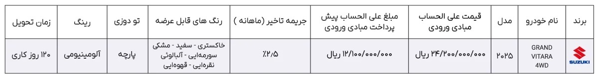 شرایط فروش سوزوکی ویتارا 2025 راسا موتور اعلام شد +جدول