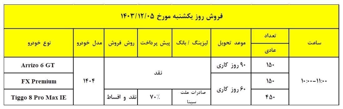 شرایط فروش نقد و اقساط ۳ محصول فونیکس اعلام شد +جدول