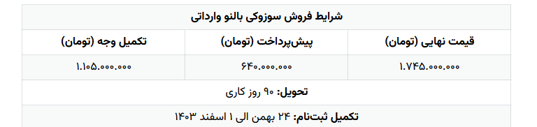 تکمیل وجه سوزوکی بالنو وارداتی راسا موتور آغاز شد