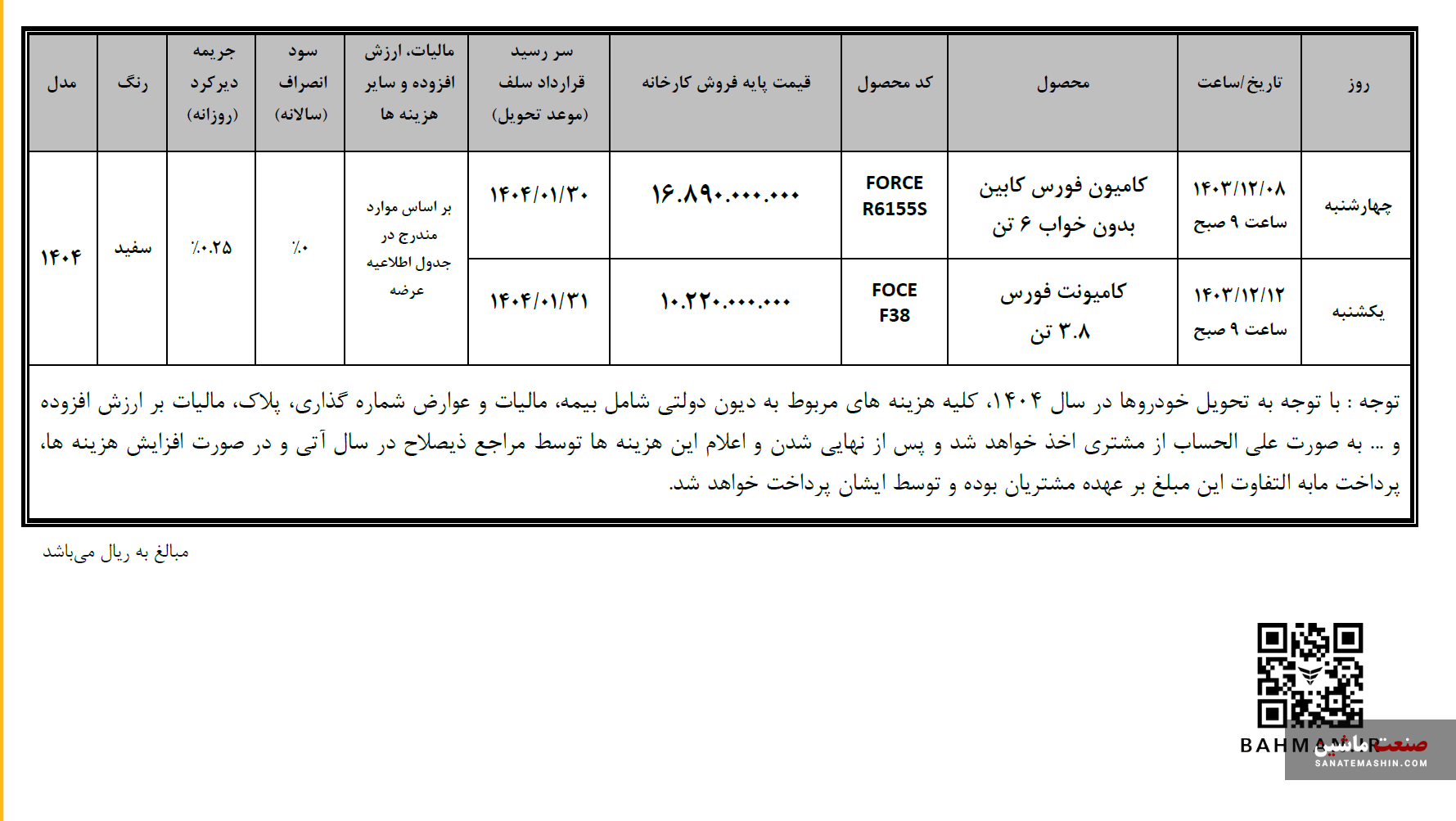 آخرین عرضه فورس F38 در بورس کالا در سال 1403