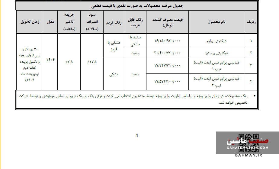 سه طرح فروش بهمن موتور ویژه منتخبان رزرو آغاز شد +جدول شرایط