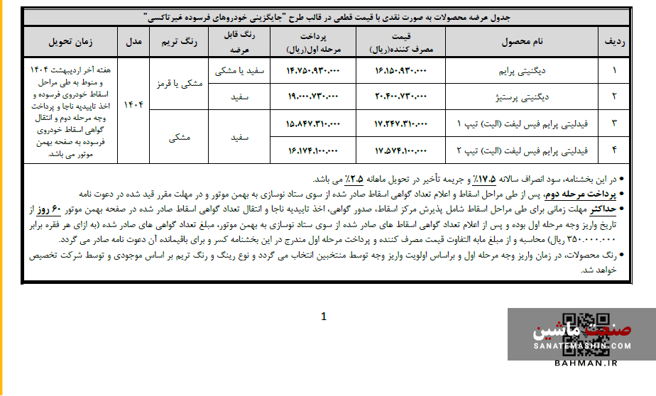 سه طرح فروش بهمن موتور ویژه منتخبان رزرو آغاز شد +جدول شرایط