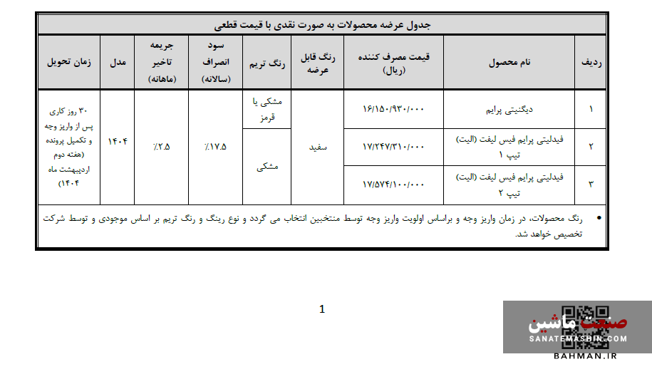 سه طرح فروش بهمن موتور ویژه منتخبان رزرو آغاز شد +جدول شرایط