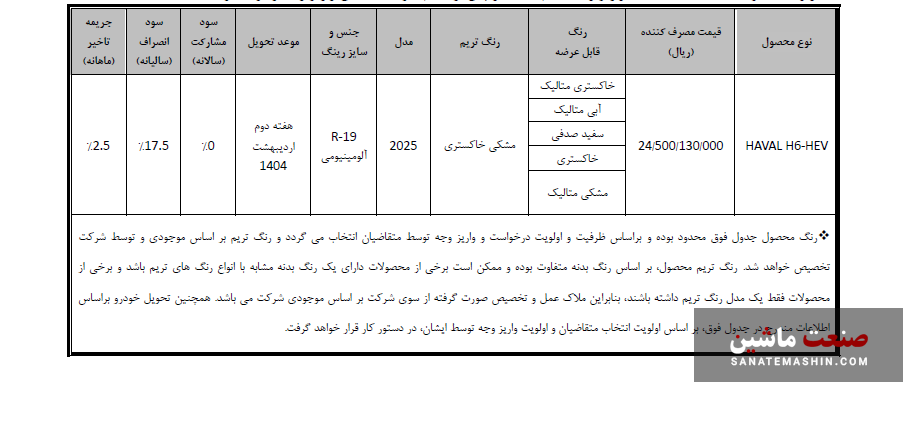 زمان تکمیل وجه خودرو هاوال H6 HEV اعلام شد