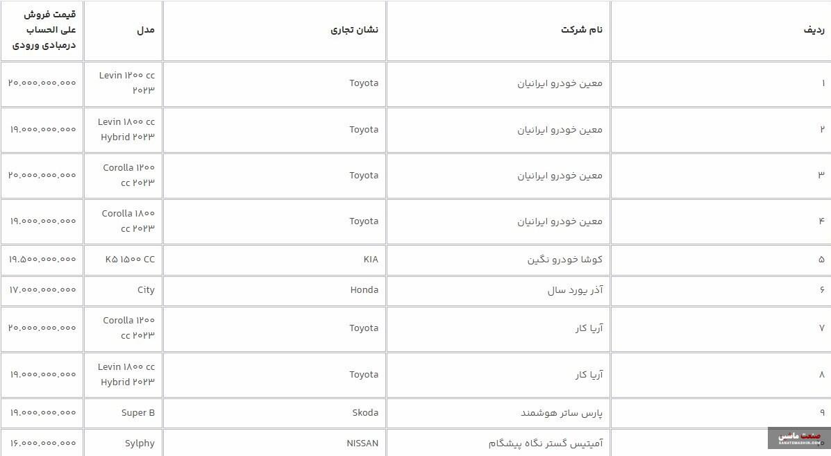 فروش خودروهای بنزینی وارداتی در هفته آینده