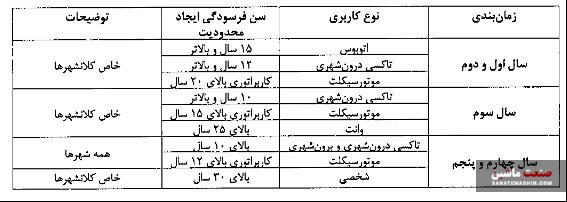 آیین نامه اسقاط خودروهای فرسوده به گمرک ابلاغ شد +جزئیات